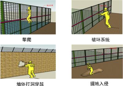 大新县周界防范报警系统四号