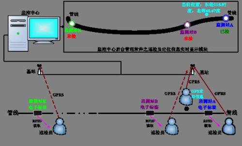 大新县巡更系统八号