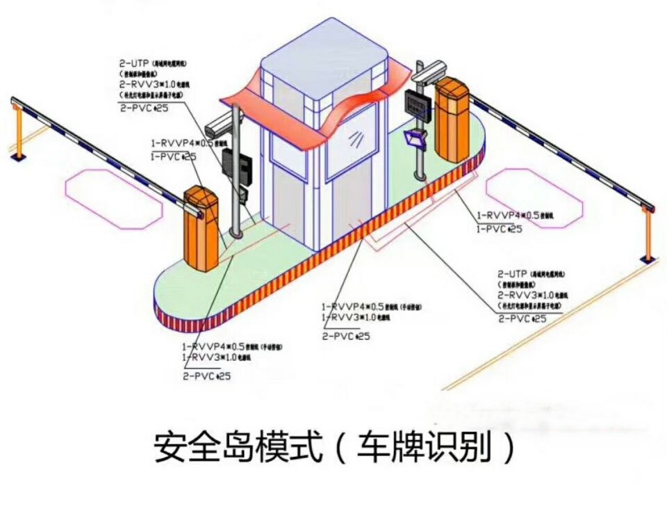 大新县双通道带岗亭车牌识别